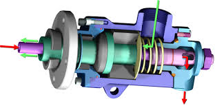 Rotary Unions & Joints